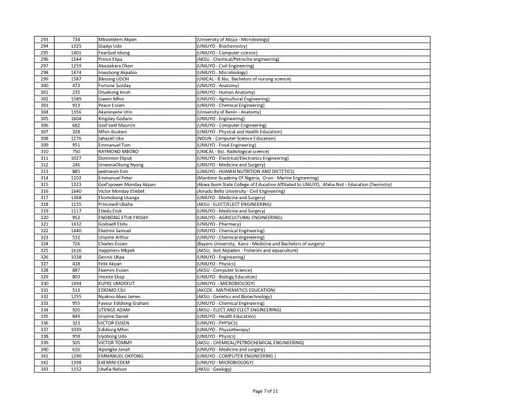 Akwa Ibom State Scholarship Shortlisted Names for 2022 Session